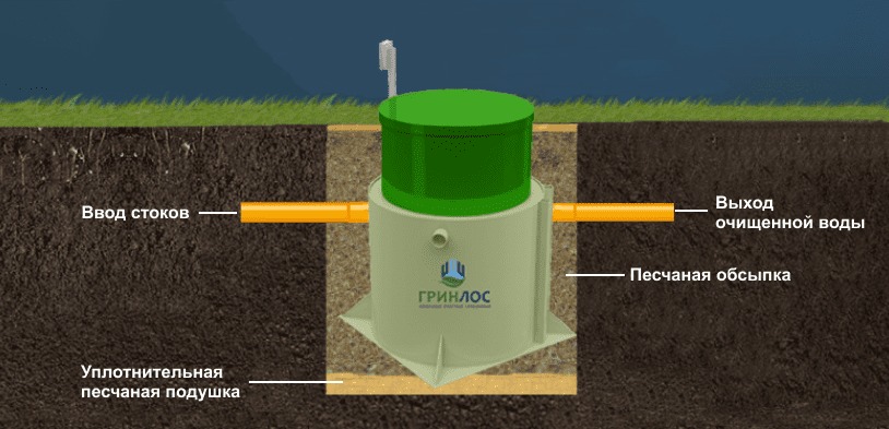 Септик Гринлос Аэро 6 S лонг пр
