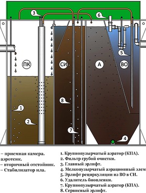 Септик БиоДека 5 C-1800